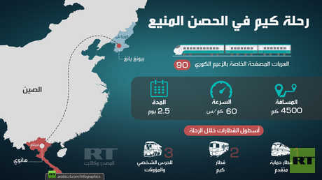 رحلة كيم في الحصن المنيع