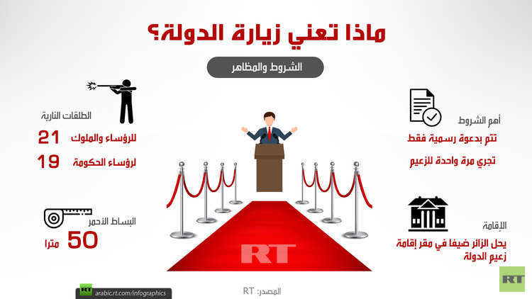 ماذا تعني زيارة الدولة؟