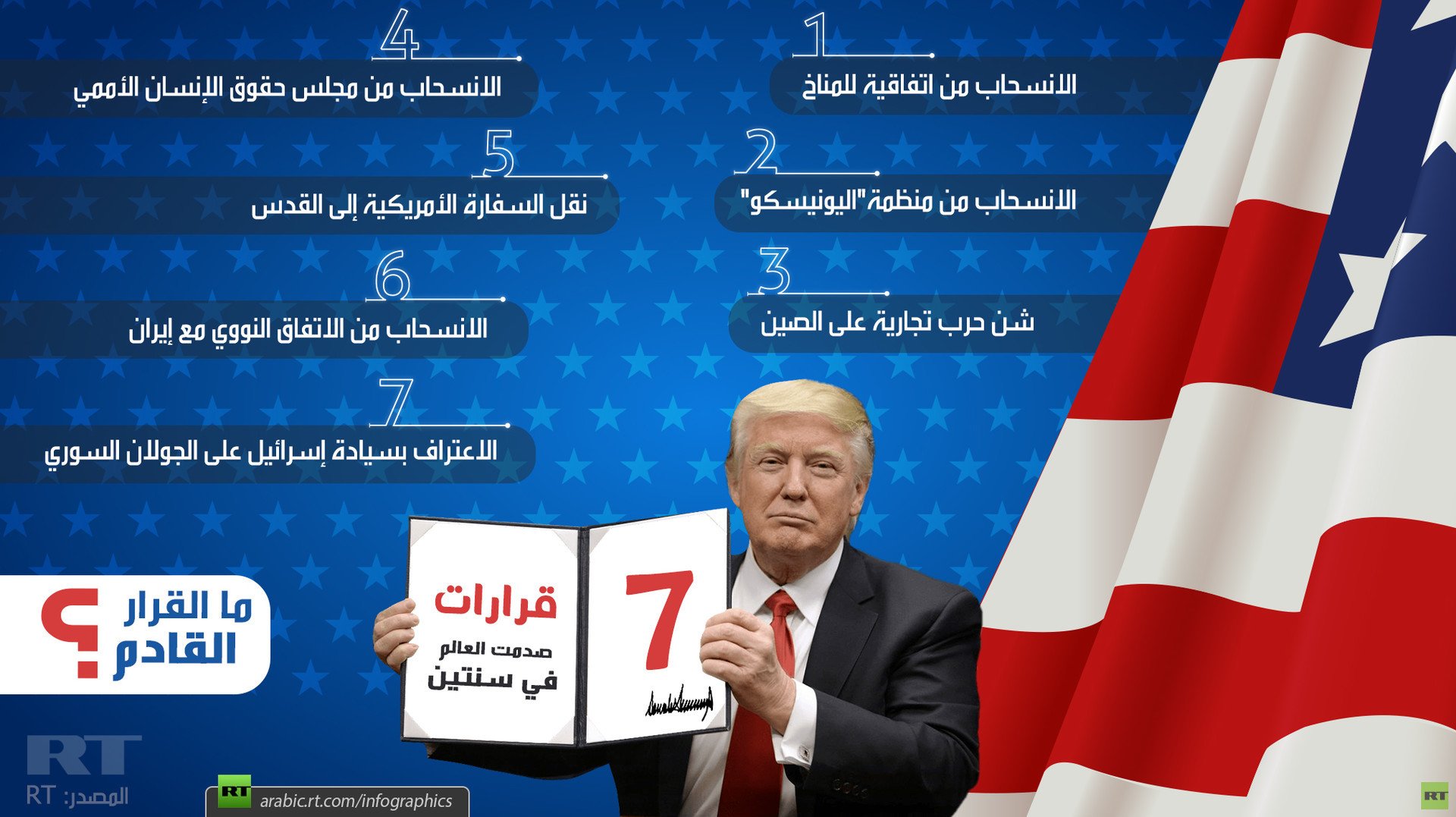 7 قرارات صدمت العالم في سنتين
