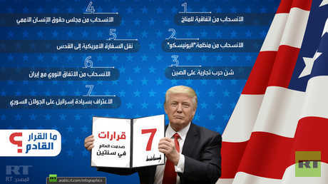 7 قرارات صدمت العالم في سنتين
