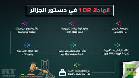 المادة 102 في دستور الجزائر
