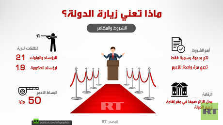 ماذا تعني زيارة الدولة؟