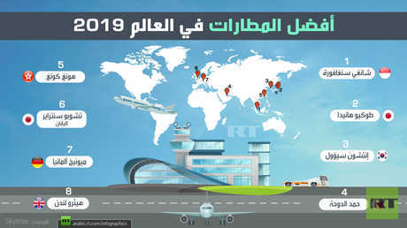 أفضل المطارات في العالم 2019