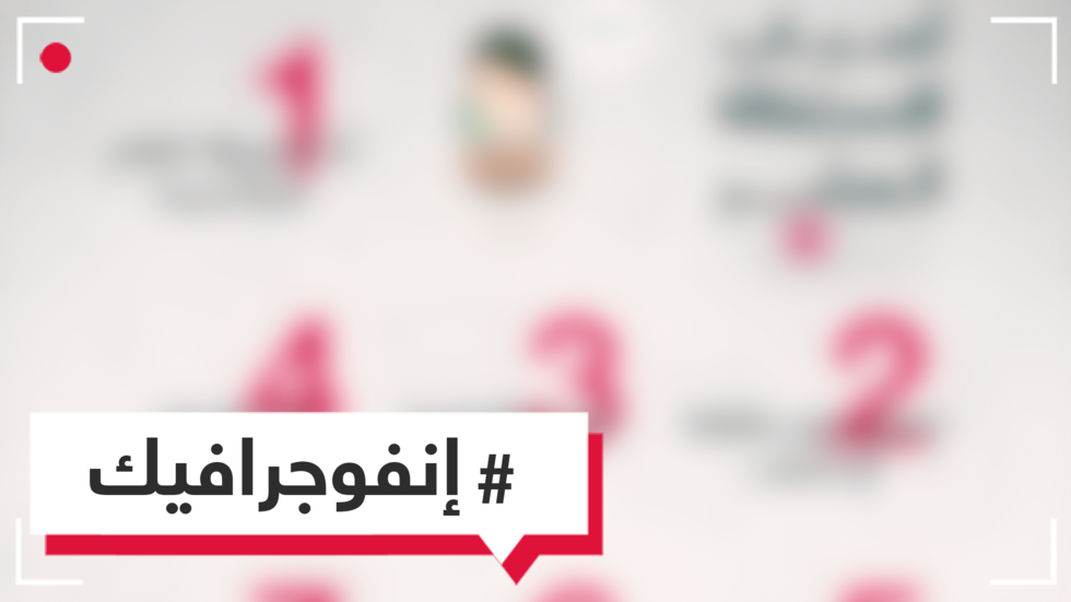 حان وقت الاستقالة.. 10 أسباب تدفعك للتفكير في الرحيل عن عملك