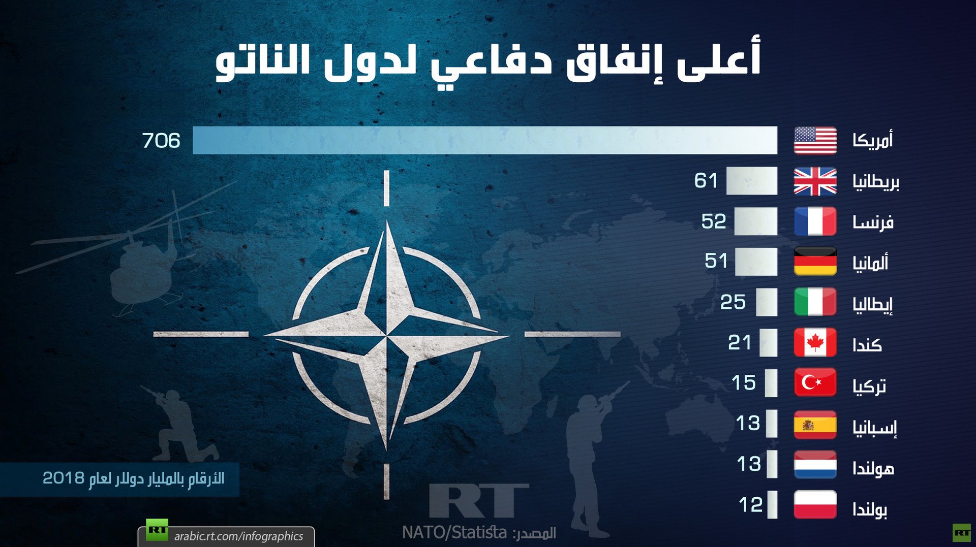 Нато аналитика. НАТО инфографика. Инфографика страны НАТО. Агрессия НАТО инфографика. НАТО инфографика 2021.