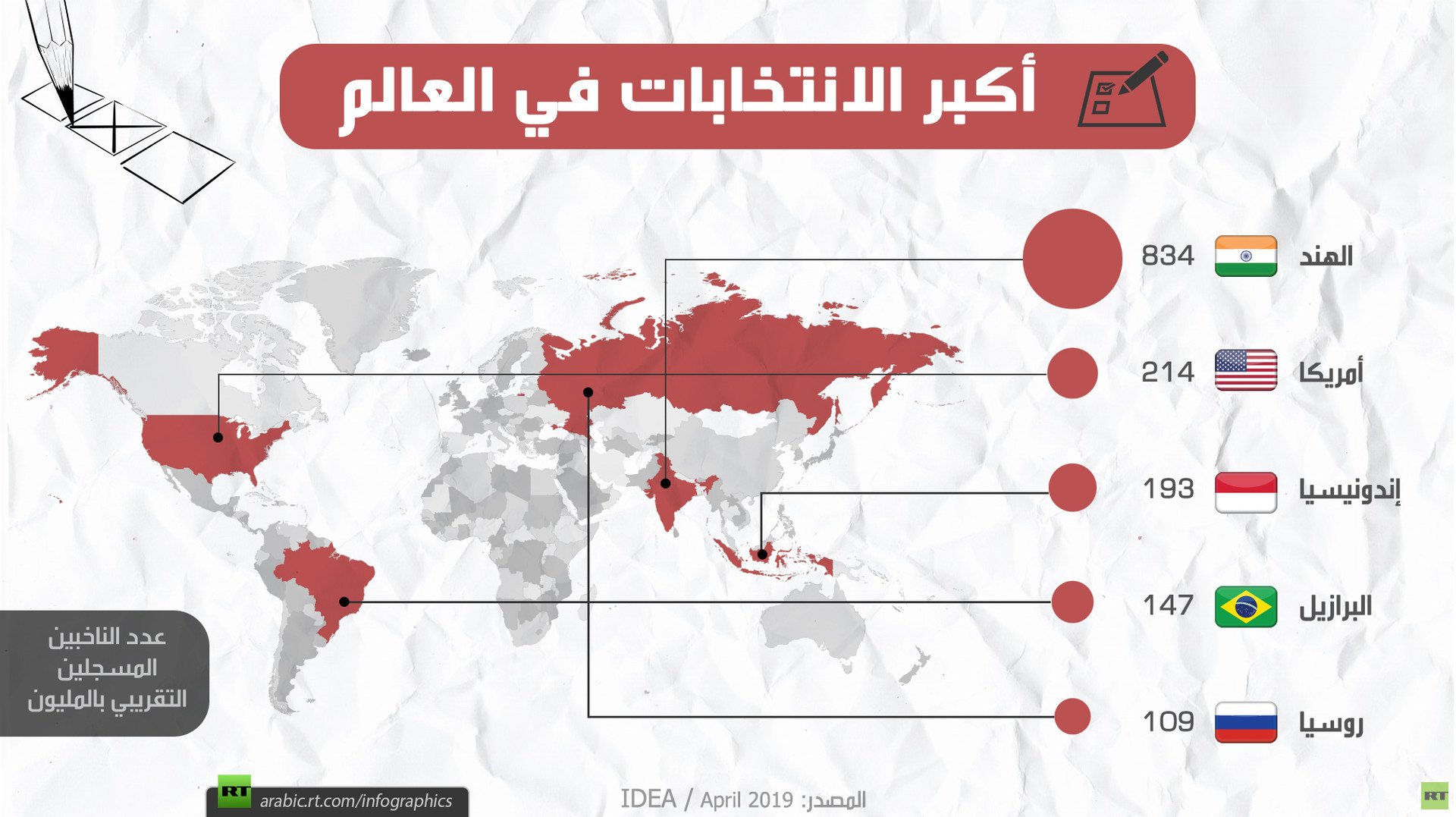 أكبر الانتخابات في العالم