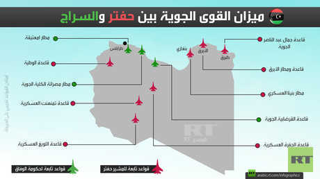 ميزان القوى الجوية بين حفتر والسراج