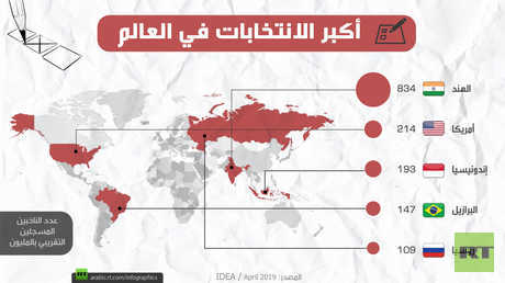 أكبر الانتخابات في العالم