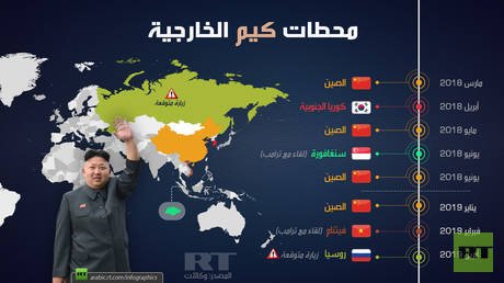 محطات كيم الخارجية