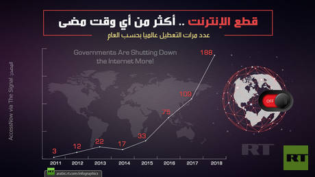 قطع الإنترنت .. أكثر من أي وقت مضى