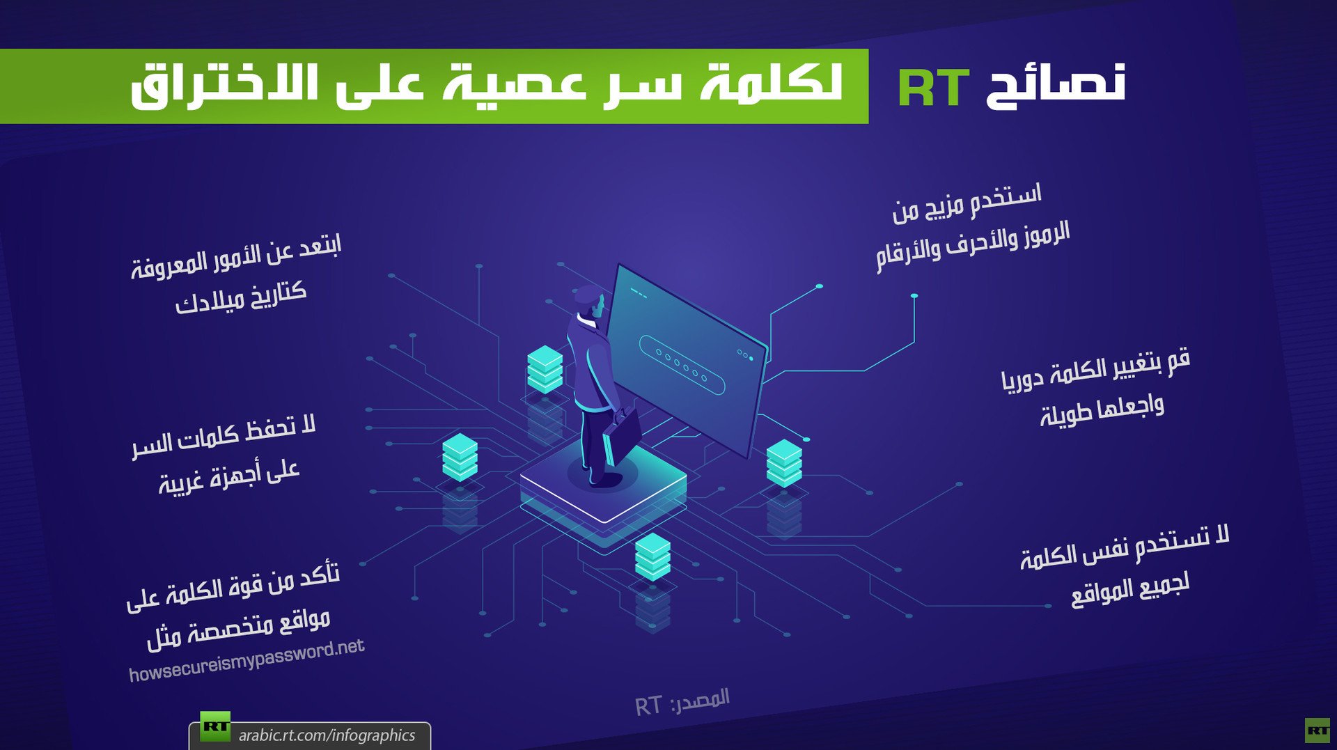 نصائح RT لكلمة سر عصية على الاختراق