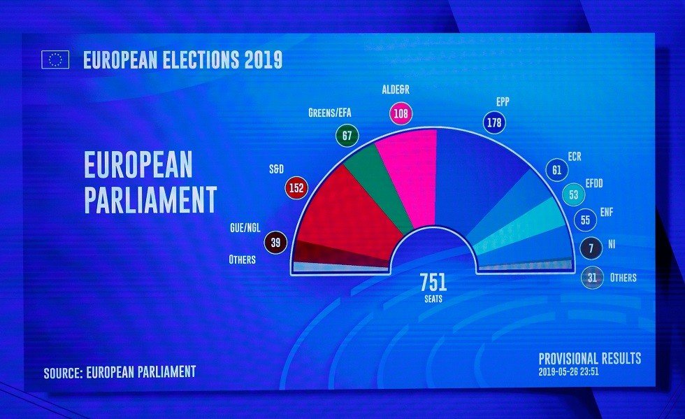 الانتخابات الأوروبية.. تقدم اليمين في فرنسا واليونان وحزب 