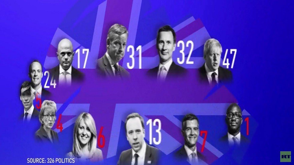 انطلاق السباق على زعامة حزب المحافظين