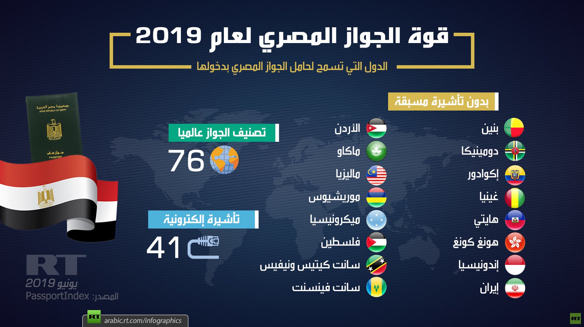 قوة الجواز المصري لعام 2019