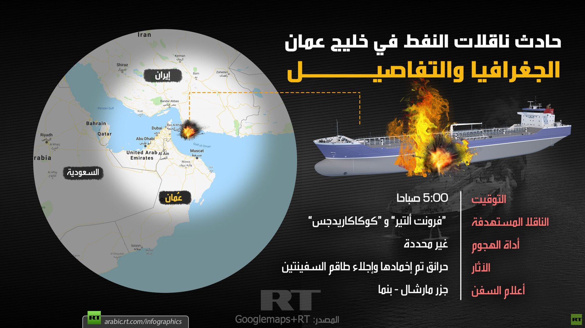 استهداف ناقلات النفط في خليج عمان.. الجغرافيا والتفاصيل
