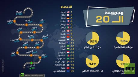 ما هي مجموعة الـ 20؟