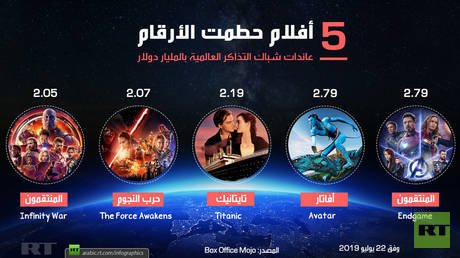 5 أفلام حطمت مبيعات شبابيك التذاكر