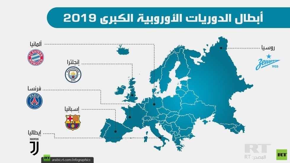 قائمة أبطال الدوريات الأوروبية الكبرى للموسم (2018-2019)