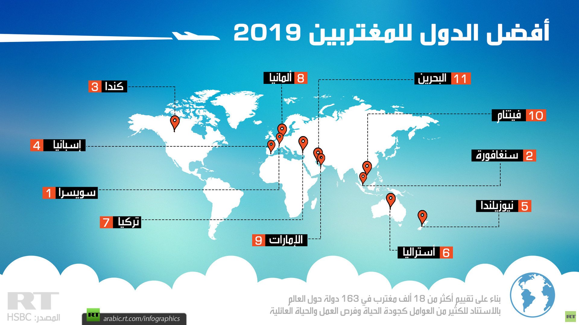 أفضل الدول للمغتربين 2019