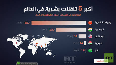 أكبر 5 تنقلات بشرية في العالم