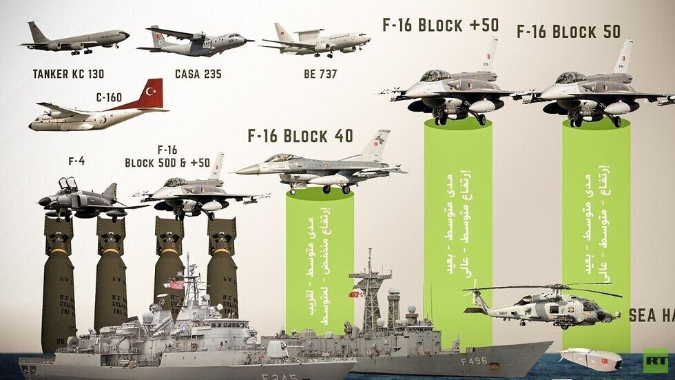 باحث عسكري يرصد القوات الجوية التركية وسيناريو هجوم افتراضي على مصر (فيديو)