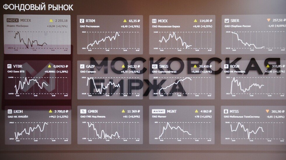 سهم شركة روسية يقفز أكثر من 150% خلال 4 جلسات