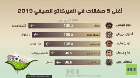 أغلى 5 صفقات في الميركاتو الصيفي لعام 2019