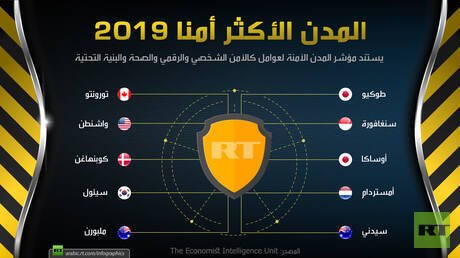 المدن الأكثر أمنا 2019