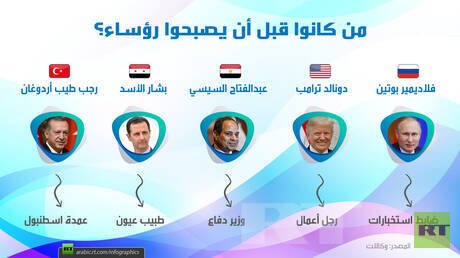 من كانوا قبل أن يصبحوا رؤساء؟