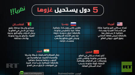 5 دول يستحيل غزوها من الناحية النظرية