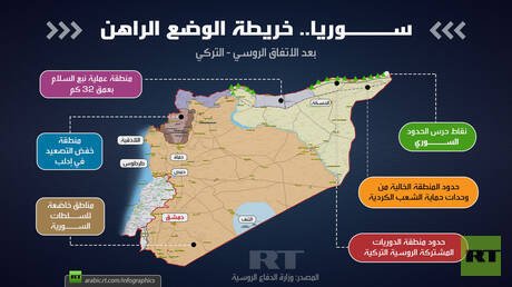 ســــوريا.. خريطة الوضع الراهن