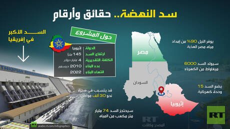 سد النهضة.. حقائق وأرقام