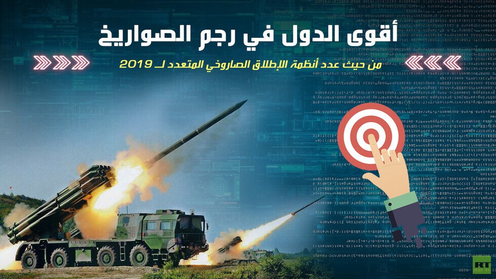 أقوى الدول في رجم الصواريخ 2019