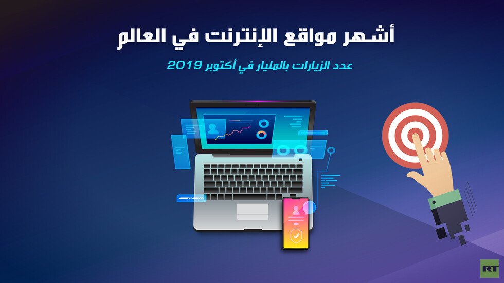 أشهر مواقع الإنترنت في العالم 2019