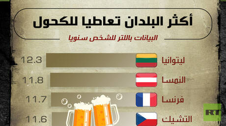 أكثر البلدان تعاطيا للكحول