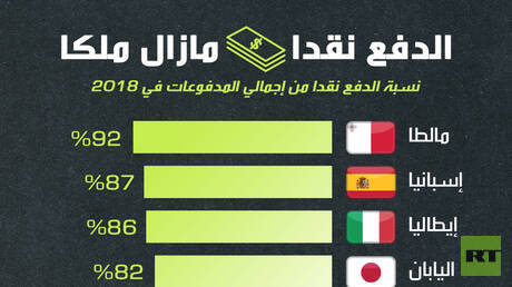 الدفع نقدا ما زال ملكا