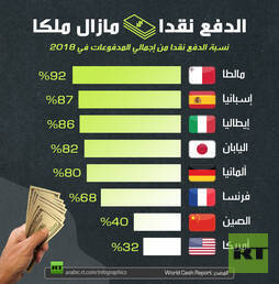 الدفع نقدا ما زال ملكا