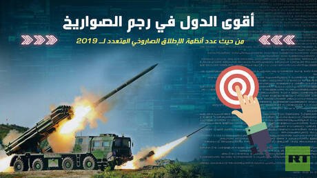 أقوى الدول في رجم الصواريخ 2019