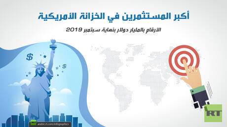 أكبر المستثمرين في الخزانة الأمريكية