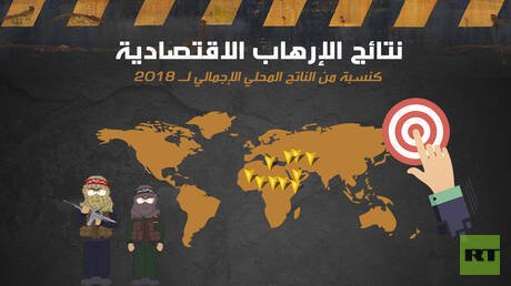 نتائج الإرهاب الاقتصادية