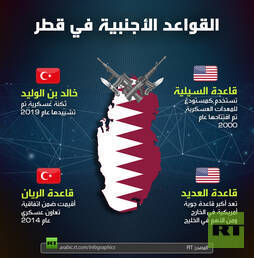 القواعد الأجنبية في قطر