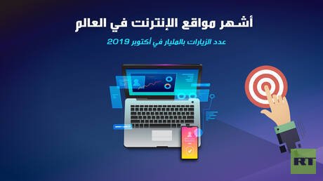 أشهر مواقع الإنترنت في العالم 2019