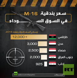 سعر بندقية M 16 في السوق السوداء