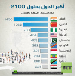 أكبر الدول بحلول 2100