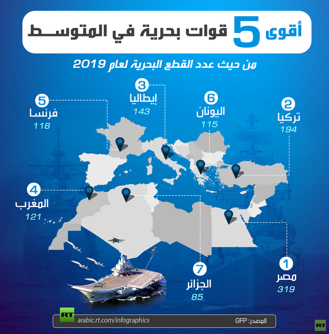 أقوى 5 قوات بحرية في المتوسط