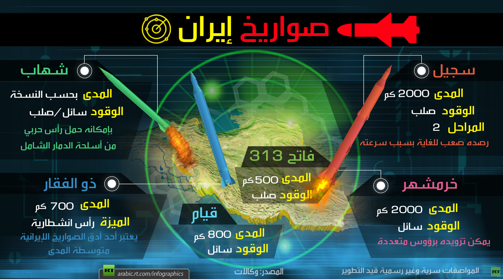 أبرز صواريخ إيران