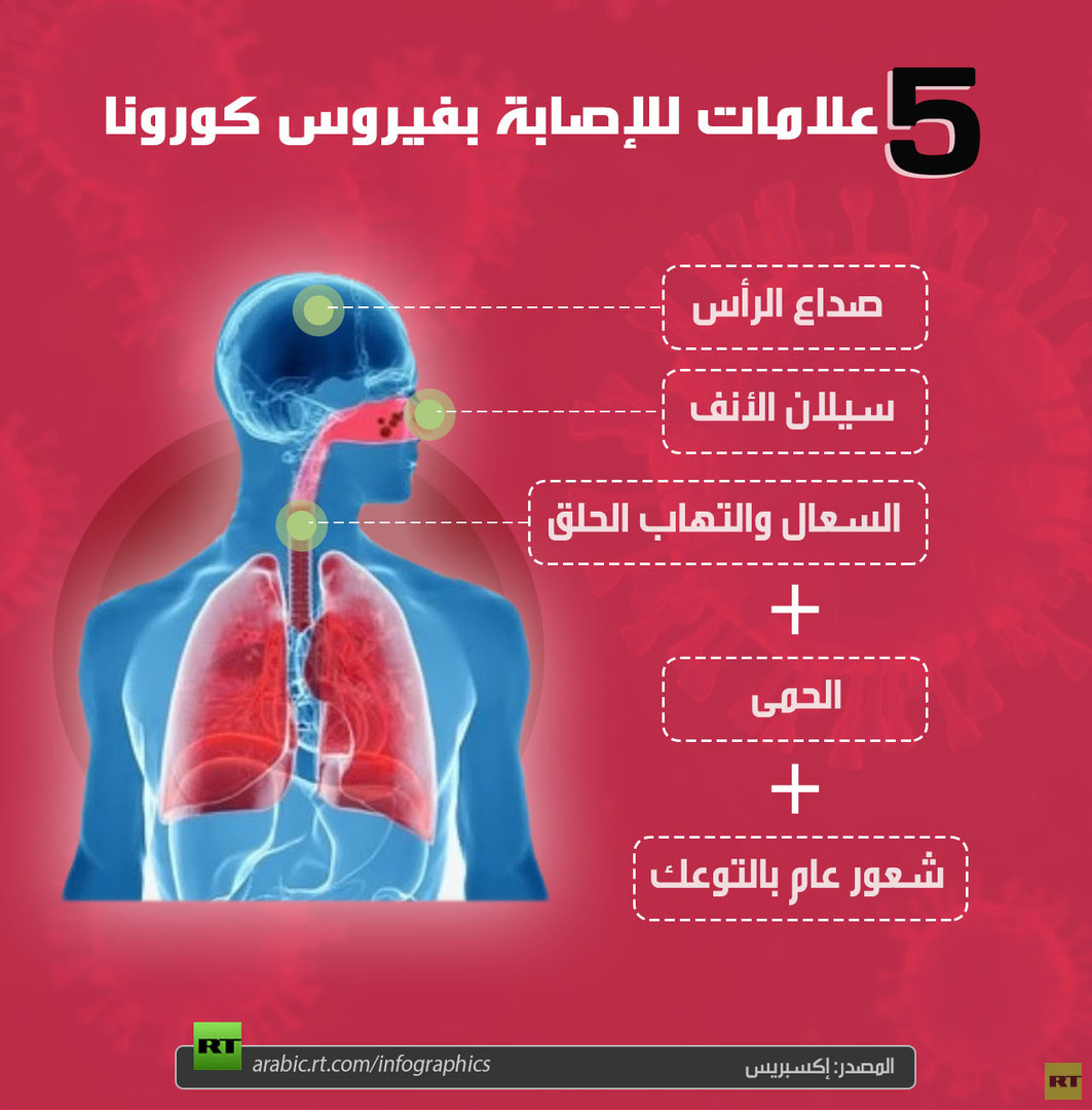 5 علامات للإصابة بفيروس كورونا