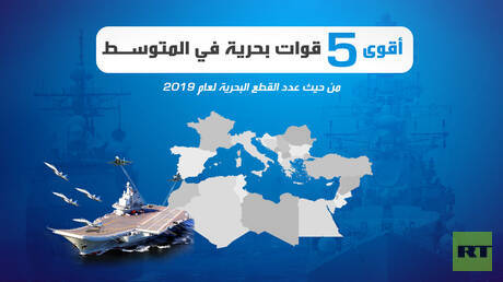 أقوى 5 قوات بحرية في المتوسط