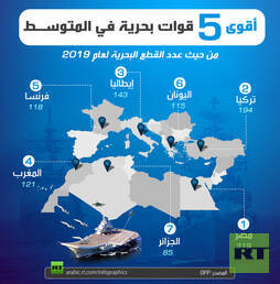أقوى 5 قوات بحرية في المتوسط