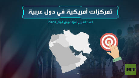 تمركزات عربية في دول عربية